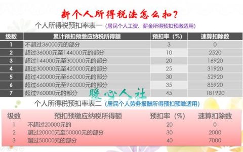 自媒体1万扣多少税（自媒体收入1万退税）