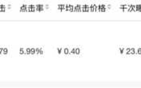 知乎投放300万半年回本经验 适合资金充裕有能力的大佬