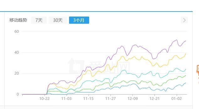 详解创业网站、网站赚钱、互联网创业的那些事