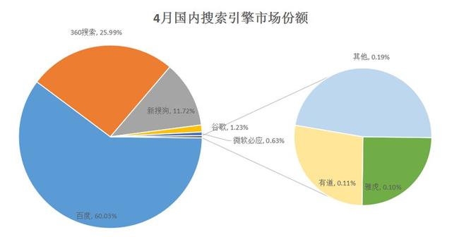 分析：说说百度负面、负面删除