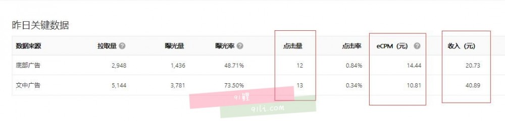 行业术语心得：说说cpc广告联盟、cpc是什么意思