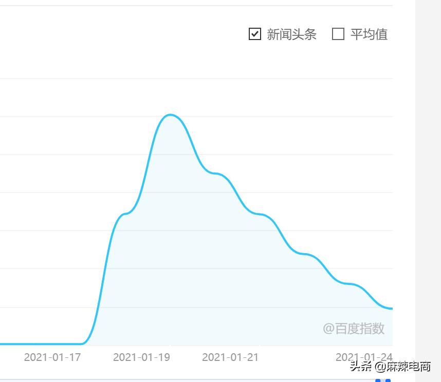 从郑爽的瓜，我们发现了做电商品牌其实也容易