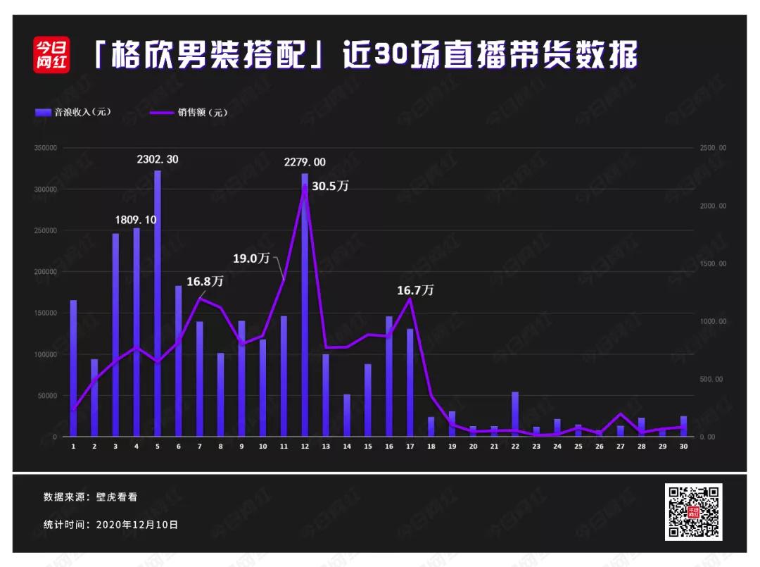 怎么在家里直播卖衣服（想直播卖货怎么起步）