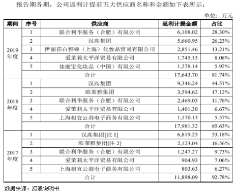 电商直播火爆下的代运营商，二次上市的丽人丽妆