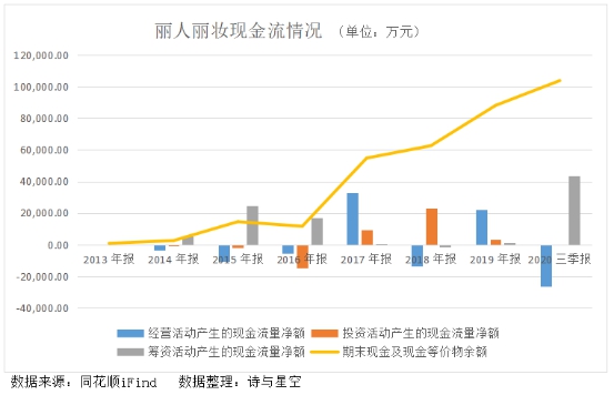 电商直播火爆下的代运营商，二次上市的丽人丽妆