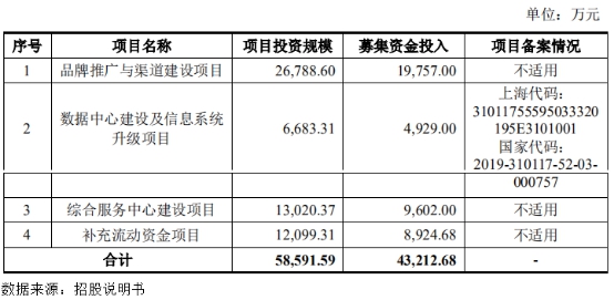 电商直播火爆下的代运营商，二次上市的丽人丽妆