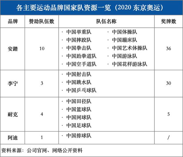 澳大利亚奥运会（2000年奥运会是第几届）