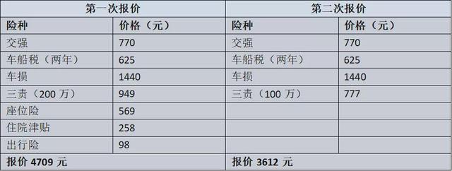 中国保险公司十大排名（平安车险咨询人工）