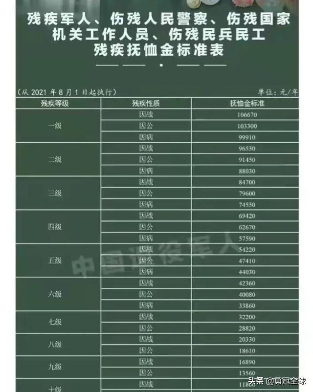 凡当过兵的每月800元补贴吗（全国退伍军人补发工资）