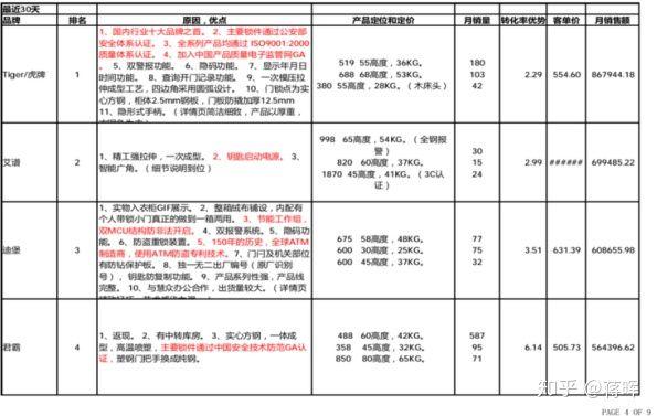 淘宝女装货源一件代发（天猫新款羽绒服女）