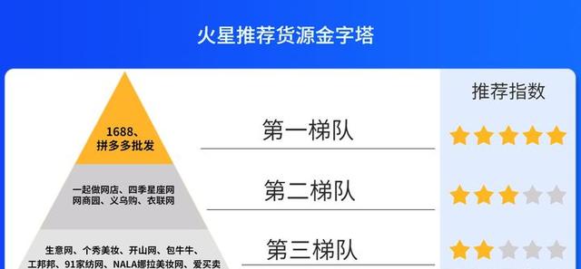 淘宝开店如何找货源(淘宝开店怎么找货源上架商品)