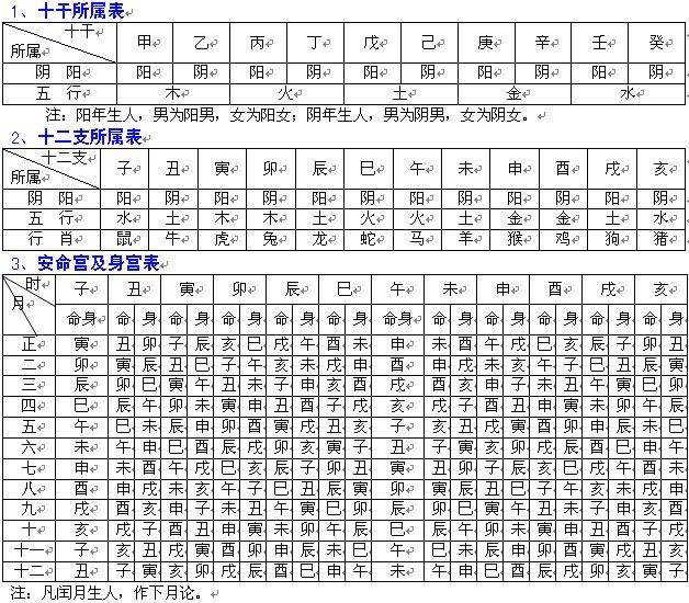 免费紫薇命盘(免费紫薇命盘免费算命)