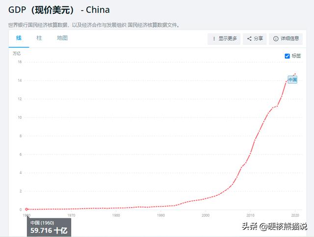 四大预言最后一个2022年(四大预言最后一个2022年是李四光说的吗)