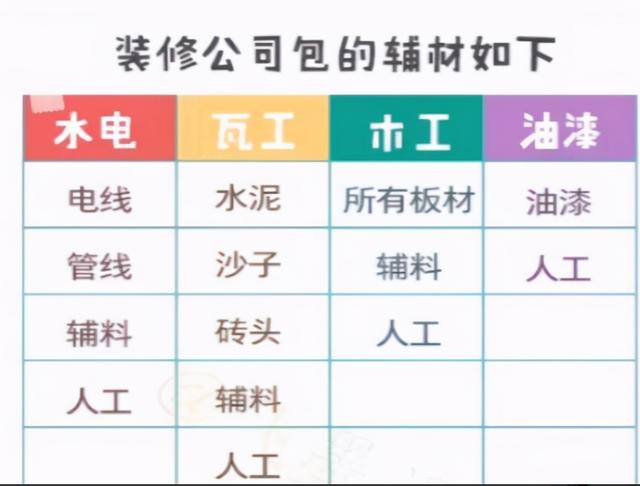 装修全包价格(装修全包价格按什么面积算的)