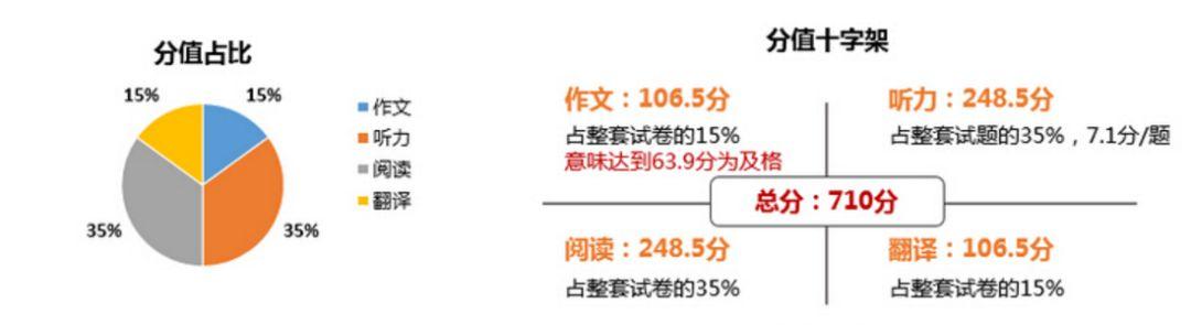 六级考试流程(六级考试流程及时间分配)