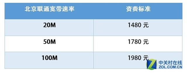 铁通宽带一年多少钱(铁通宽带一年多少钱2020)