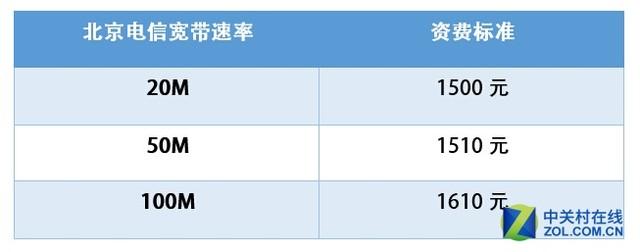 铁通宽带一年多少钱(铁通宽带一年多少钱2020)