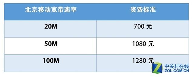 铁通宽带一年多少钱(铁通宽带一年多少钱2020)