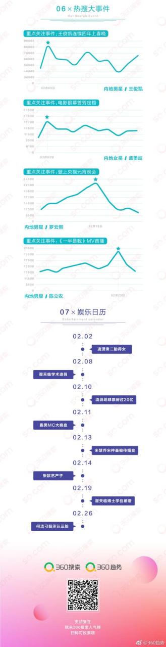 明星人气榜投票网站(明星人气榜投票网站王俊凯)