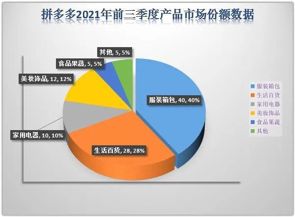 开网上店铺(开网上店铺哪个平台比较好)