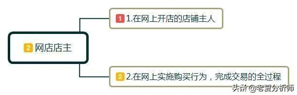 开网店教程(开网店教程全集)