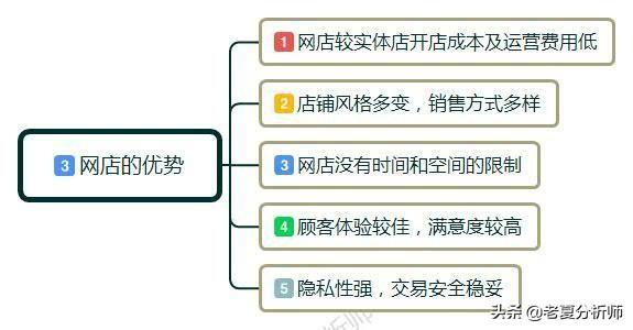 开网店教程(开网店教程全集)