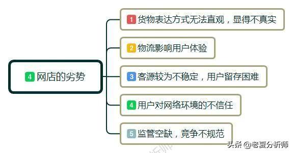 开网店教程(开网店教程全集)