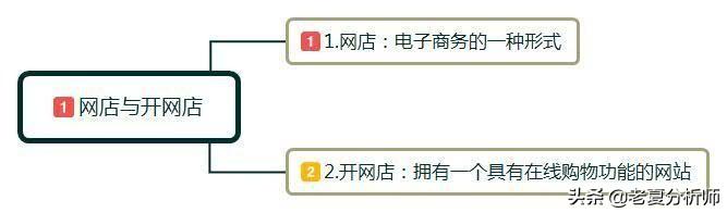 开网店教程(开网店教程全集)