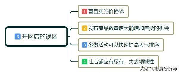 开网店教程(开网店教程全集)