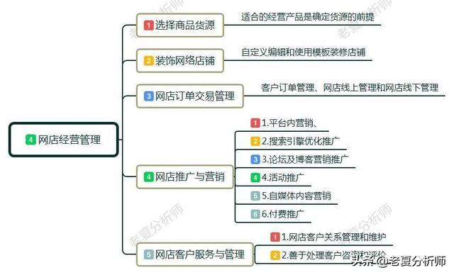 开网店教程(开网店教程全集)