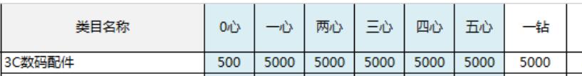 淘宝对卖家发布商品的数量有什么限制(淘宝对卖家发布商品的数量有什么限制-)