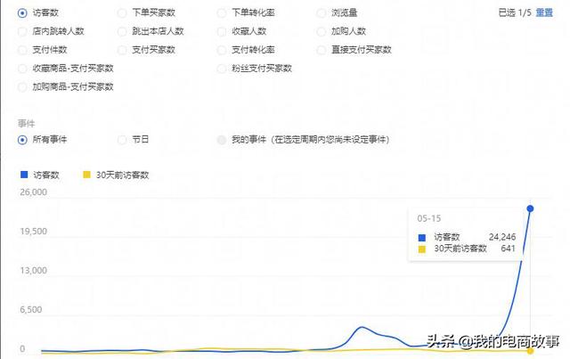 淘宝经验(淘宝经验在哪里查看)