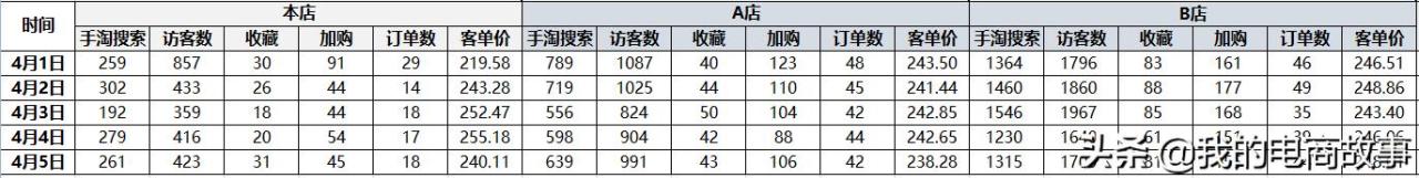 淘宝经验(淘宝经验在哪里查看)