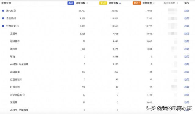 淘宝经验(淘宝经验在哪里查看)