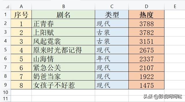 新电视剧2013排行榜(2013年电视剧排行榜大全)