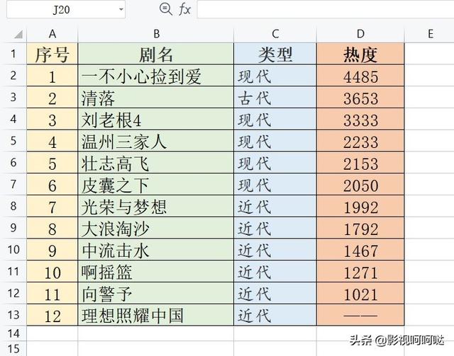 新电视剧2013排行榜(2013年电视剧排行榜大全)