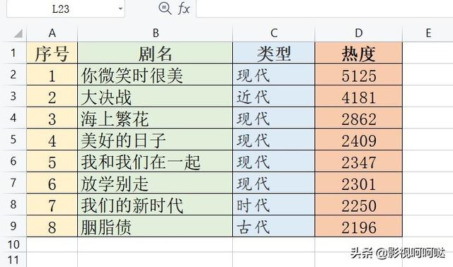 新电视剧2013排行榜(2013年电视剧排行榜大全)