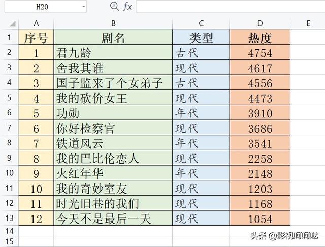 新电视剧2013排行榜(2013年电视剧排行榜大全)