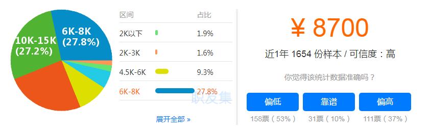 国际软件工程师(国际软件工程师认证)