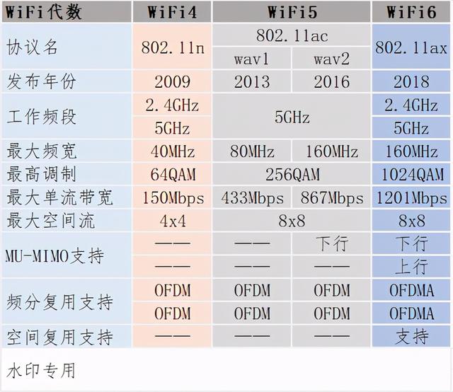 哪个品牌路由器好(哪个品牌路由器好用)