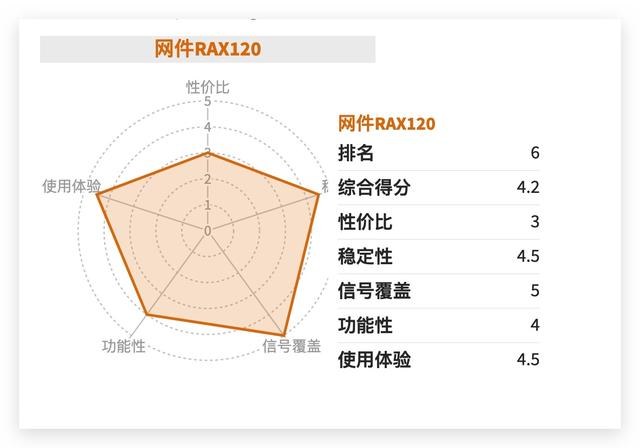 哪个品牌路由器好(哪个品牌路由器好用)