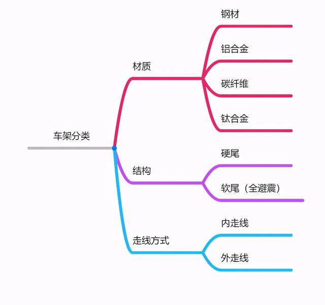 性价比最高的山地车(2000左右性价比最高的山地车)