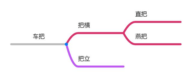 性价比最高的山地车(2000左右性价比最高的山地车)