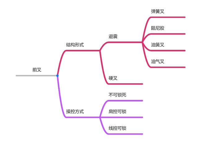 性价比最高的山地车(2000左右性价比最高的山地车)