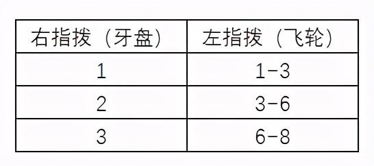 性价比最高的山地车(2000左右性价比最高的山地车)