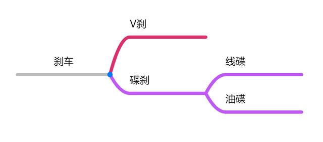 性价比最高的山地车(2000左右性价比最高的山地车)