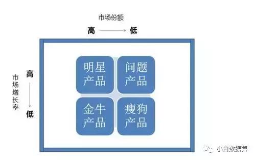 波士顿矩阵模型(波士顿矩阵模型是什么)