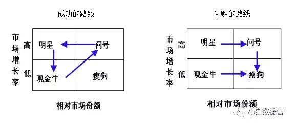 波士顿矩阵模型(波士顿矩阵模型是什么)