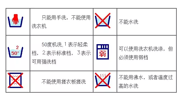 衣服的标签里竟藏着这些秘密，大多数人都不知道…