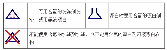 衣服的标签里竟藏着这些秘密，大多数人都不知道…